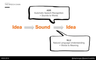 Evangelizing and Designing Voice User Interface: Adopting VUI in a GUI ...