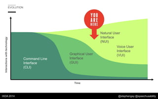 Evangelizing and Designing Voice User Interface: Adopting VUI in a GUI ...