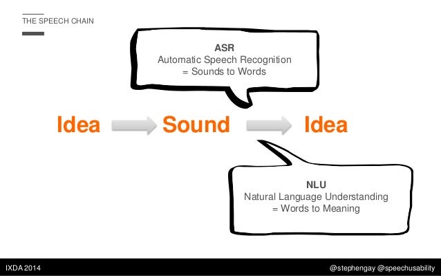 advantages voice user interface vui Voice user interface (vui) versus touchscreen displays let's look at the advantages of vui over 'touchscreen display' interfaces. advantages voice user interface vui Voice user interface (vui) versus touchscreen displays let's look at the advantages of vui over 'touchscreen display' interfaces.