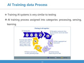 [DevDay2019] How AI is changing the future of Software Testing? - By ...