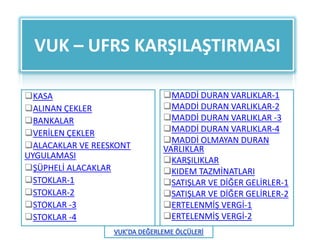 VUK – UFRS KARŞILAŞTIRMASI

KASA                    MADDİ DURAN VARLIKLAR-1
ALINAN ÇEKLER           MADDİ DURAN VARLIKLAR-2
BANKALAR                MADDİ DURAN VARLIKLAR -3
VERİLEN ÇEKLER          MADDİ DURAN VARLIKLAR-4
                         MADDİ OLMAYAN DURAN
ALACAKLAR VE REESKONT   VARLIKLAR
UYGULAMASI
                         KARŞILIKLAR
ŞÜPHELİ ALACAKLAR       KIDEM TAZMİNATLARI
STOKLAR-1               SATIŞLAR VE DİĞER GELİRLER-1
STOKLAR-2               SATIŞLAR VE DİĞER GELİRLER-2
STOKLAR -3              ERTELENMİŞ VERGİ-1
STOKLAR -4              ERTELENMİŞ VERGİ-2
 