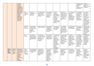 29
of limited
resources.
Get and
manage the
competences
needed at any
stage, includ-
ing technical,
legal, tax and
digital compe-
tences (for
example
through
suitable
partnerships,
networking,
outsourcing
and crowd-
sourcing).
example, time,
finances, and
my team’s
skills,
knowledge and
experience).
business,
launch a new
venture, or
initiate a social
enterprise.
Use
resources
responsi-
bly.
I value my
possessions and
use them
responsibly.
I can describe how
resources last
longer through
reuse, repair and
recycling.
I can discuss
the principles
of circular
economy and
resource
efficiency.
I use re-
sources
responsibly
and efficiently
(for example,
energy,
materials in
the supply
chain or
manufacturing
process, public
spaces).
I take into
account the non-
material cost of
using resources
when taking
decisions about
my value-
creating activi-
ties.
I can choose and
put in place
effective
resource-
management
procedures (for
example, life-
cycle analysis,
solid waste).
I can identify
the opportuni-
ties that use
resources
efficiently and
the circular
economy
brings to my
organisation.
I can design
and put in
place innova-
tive ways to
lower the
overall impact
of my value-
creating
activity on the
environment,
the communi-
ty and society,
and measure
the improve-
ment.
Make the
most of
your time.
I can recognise
different uses
for my time (for
example,
studying,
playing, rest-
ing).
I value my time as
a scarce resource.
I can discuss
the need for
investing time
in different
value-creating
activities.
I can use my
time effective-
ly to achieve
my goals.
I can manage
my time effec-
tively, using
techniques and
tools that help
make me (or my
team) produc-
tive.
I can help others
manage their
time effectively.
I can put in
place effective
time- man-
agement
procedures.
I can develop
effective time-
management
procedures
that meet the
specific needs
of my value-
creating
activity.
Get
support.
I can look for
help when I am
having difficulty
achieving what I
have decided to
do.
I can identify
sources of help for
my value-creating
activity (for
example, teach-
ers, peers,
mentors).
I can describe
the concepts
of division of
labour and job
specialisation.
I can find and
list public and
private
services to
support my
value-creating
activity (for
example,
incubator,
social enter-
prise advisors,
start-up
angels,
chamber of
commerce).
I can find digital
solutions (for
example, free,
paid for, or
open-source)
that can help me
manage my
value- creating
activities
efficiently.
I can find
support to help
me take ad-
vantage of an
opportunity to
create value (for
example,
advisor or
consultancy
services, peer or
mentor sup-
port).
I can effec-
tively delegate
tasks within
and outside
my organisa-
tion to make
the most value
(for example,
outsourcing,
partnering,
acquisitions,
crowd-
sourcing).
I can develop
a network of
flexible and
responsive
providers from
outside the
organisation
who support
my value-
creating
activity.
Finan-
cial and
eco-
nomic
literacy
Develop
financial
and
econom-
ic know-
how.
Estimate the
cost of turning
an idea into a
value-creating
activity.
Plan, put in
place and
evaluate
financial
decisions over
time.
Manage
financing to
Under-
stand
economic
and
financial
concepts.
I can recall basic
terminology and
symbols related
to money.
I can explain
simple economic
concepts (for
example, supply
and demand,
market price,
trade).
I can use the
concept of
opportunity
costs and
comparative
advantage to
explain why
exchanges
happen
between
individuals,
regions and
nations.
I can read
income
statements
and balance
sheets.
I can explain the
difference
between a
balance sheet
and a profit-
and-loss
account.
I can build
financial indica-
tors (for exam-
ple, return on
investment).
I can use
financial
indicators to
assess the
financial
health of a
value-creating
activity.
I can use
financial
indicators to
compare the
financial
health of my
value-creating
activity with
that of
competitors
 