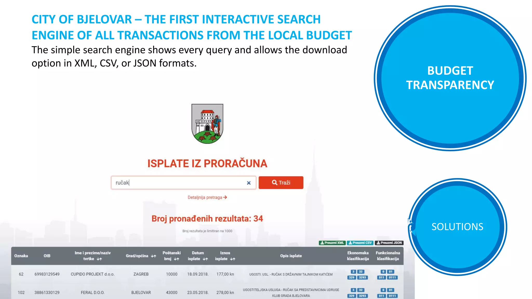 SOLUTIONS
CITY OF BJELOVAR – THE FIRST INTERACTIVE SEARCH
ENGINE OF ALL TRANSACTIONS FROM THE LOCAL BUDGET
The simple search engine shows every query and allows the download
option in XML, CSV, or JSON formats.
BUDGET
TRANSPARENCY
 