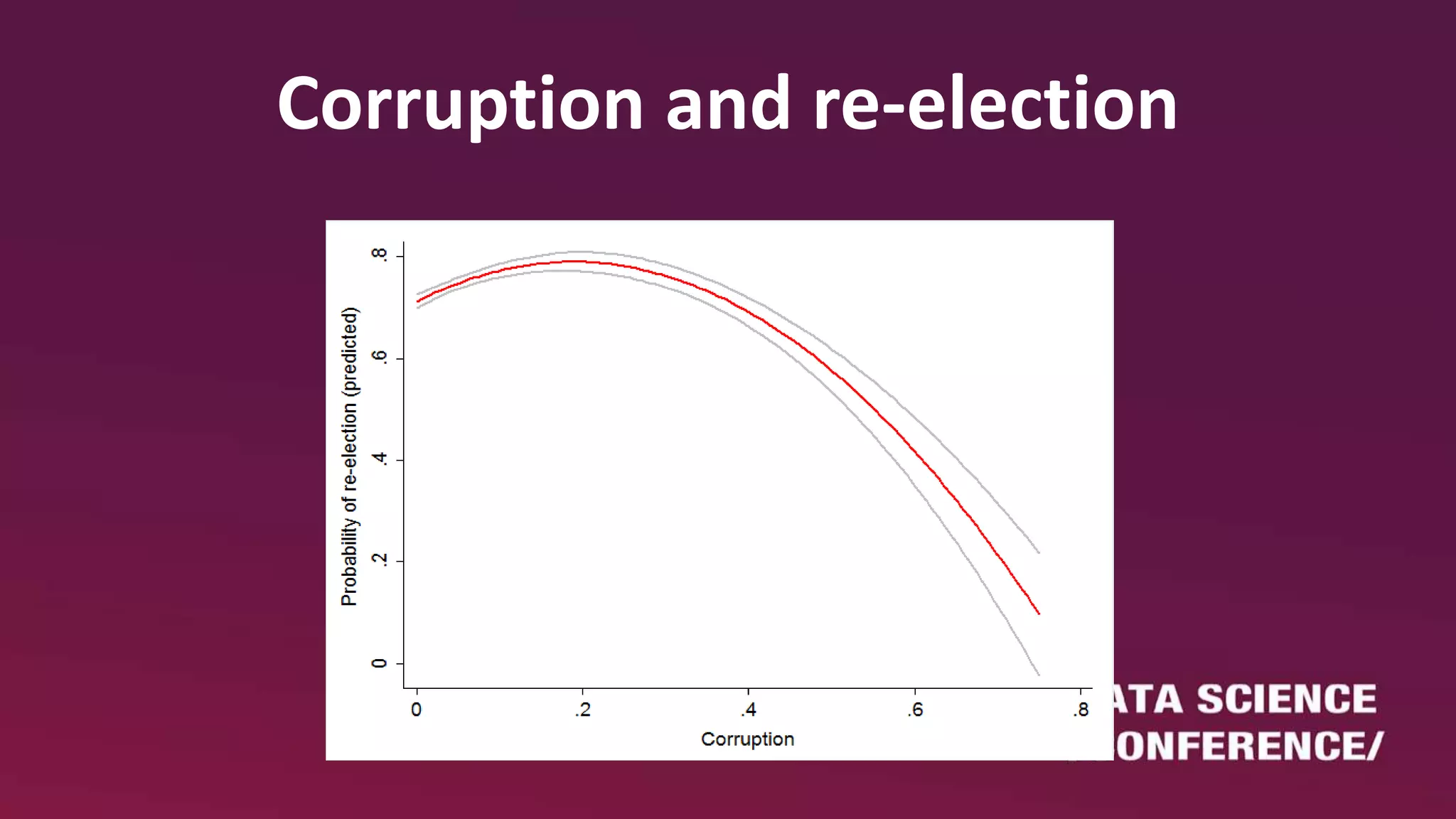 Corruption and re-election
 
