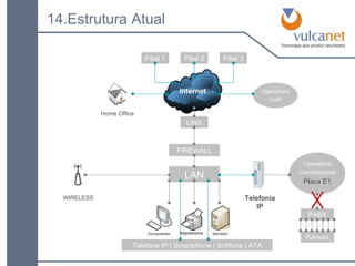 14.Estrutura Atual LINK FIREWALL LAN WIRELESS Operadora Placa E1 Convencional PABX Ramais Telefonia IP Home Office Operadora VoIP Telefone IP | Smartphone | Softfone | ATA Filial 1 Filial 2 Filial 3 