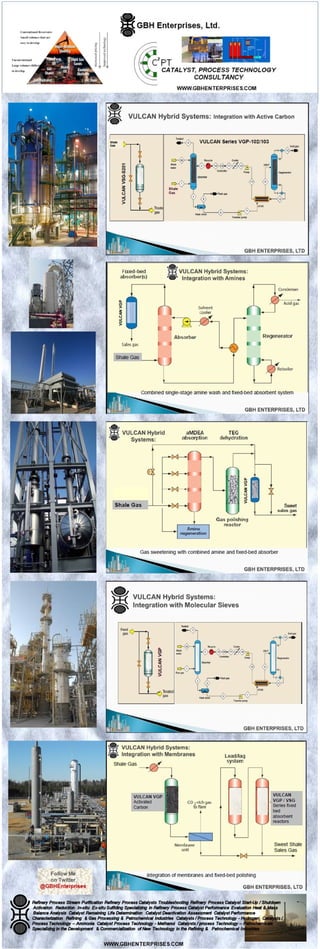 VULCAN Hybrid Systems - Shale Gas Treatment [Infographic]