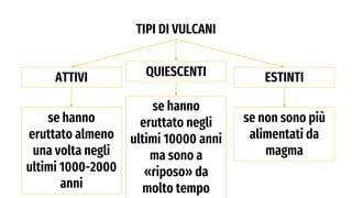 TIPI DI VULCANI
ATTIVI
se hanno
eruttato almeno
una volta negli
ultimi 1000-2000
anni
ESTINTI
se non sono più
alimentati da
magma
QUIESCENTI
se hanno
eruttato negli
ultimi 10000 anni
ma sono a
«riposo» da
molto tempo
 