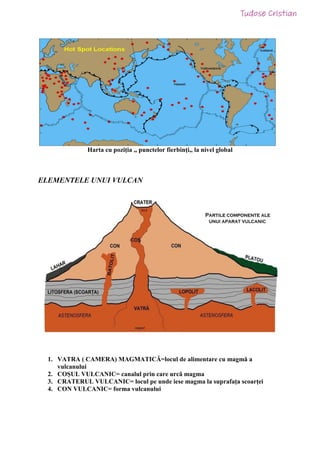 Harta cu poziția ,, punctelor fierbinți,, la nivel global
ELEMENTELE UNUI VULCAN
1. VATRA ( CAMERA) MAGMATICĂ=locul de alimentare cu magmă a
vulcanului
2. COȘUL VULCANIC= canalul prin care urcă magma
3. CRATERUL VULCANIC= locul pe unde iese magma la suprafața scoarței
4. CON VULCANIC= forma vulcanului
 