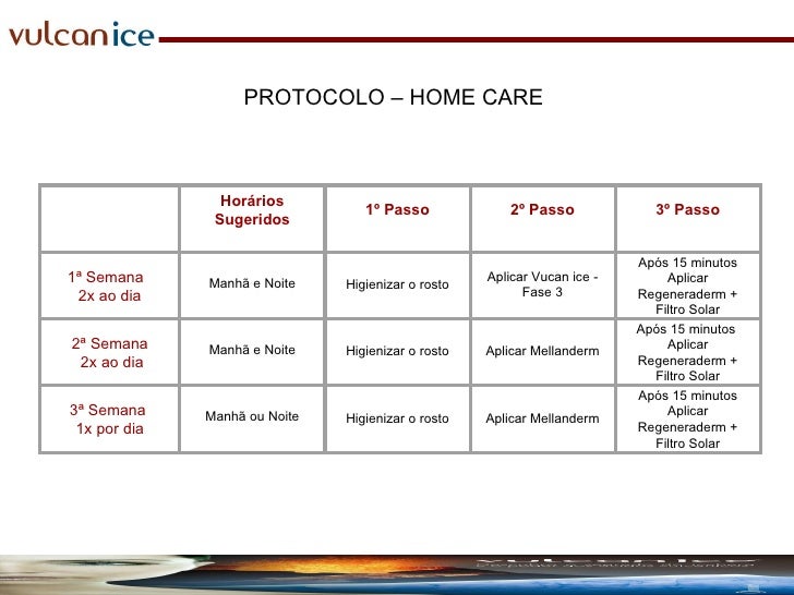 vulcanice fase 3 home care