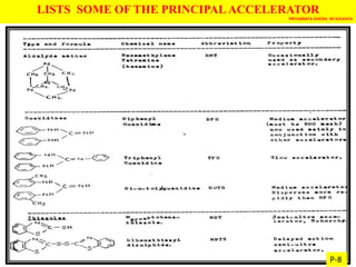Accelerator Curing Agent Vulcanisation, accelerators & curing system | PPTX