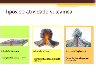 Tipos de atividade vulcânica




Atividade Efusiva          Atividade Mista               Atividade Explosiva


Exemplo: Kilauea - Havai                                 Exemplo: Santiaguito -
                           Exemplo: Eyjafjallajokull -
                           Islândia                      Guatemala
 
