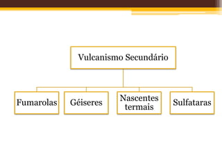 Vulcanismo Secundário
Manifestação doVulcanismo Secundário
               calor do interior da terra



                          Nascentes
Fumarolas     Géiseres                  Sulfataras
                           termais
 