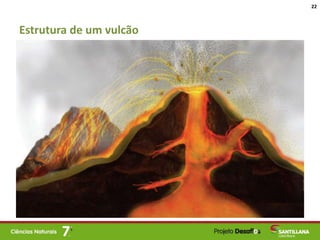 Estrutura de um vulcão
22
 