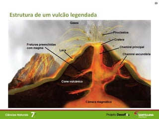 Estrutura de um vulcão legendada
23
 
