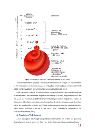 11
O volume de material ejetado e a altura da pluma da coluna de erupção são provavelmente
os dois critérios mais confiáveis para usar na atribuição a uma erupção de um número IEV (SAN
DIEGO STATE UNIVERSITY, DEPARTMENT OF GEOLOGICAL SCIENCES, 2015).
A IEV é similar à escala de Richter para medir a magnitude sísmica, em que cada intervalo
no IEV representa um aumento em magnitude de cerca de 10 (ou seja, é logarítmica). O VEI tem
sido usado por trabalhadores da Smithsonian Institution para atribuir magnitudes a vulcões do
Holocénico (<10 mil anos antes do presente) no catálogo de vulcões ativos do mundo. A nenhum
vulcão do Holocénico foi atribuído um IEV de 8, embora a quatro erupções, incluindo Tambora
(1815) foram atribuídos o IEV de 7 (SAN DIEGO STATE UNIVERSITY, DEPARTMENT OF
GEOLOGICAL SCIENCES, 2015).
4. Produtos Vulcânicos
A mais abrangente classificação dos produtos vulcânicos tem em conta o seu quimismo,
designadamente os seus teores em sílica e em alcalis. Assim, as rochas ácidas (ou siliciosas —
Figura 2- Correlação entre o IEV e volume ejetado (USGS, 2009)
 