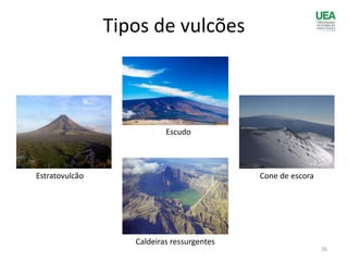 Tipos de vulcões
Escudo
Estratovulcão Cone de escora
Caldeiras ressurgentes
26
 