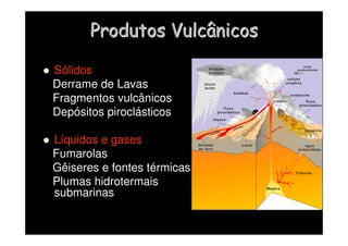 Produtos Vulcânicos
Produtos Vulcânicos
 Sólidos
Derrame de Lavas
Fragmentos vulcânicos
Depósitos piroclásticos
 Líquidos e gases
Fumarolas
Gêiseres e fontes térmicas
Plumas hidrotermais
submarinas
 