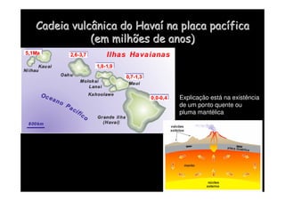Cadeia vulcânica do Hava
Cadeia vulcânica do Havaí
í na placa pac
na placa pací
ífica
fica
(em milhões de anos)
(em milhões de anos)
Explicação está na existência
de um ponto quente ou
pluma mantélica
 