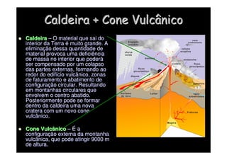 Caldeira + Cone Vulcânico
Caldeira + Cone Vulcânico

 Caldeira
Caldeira –
– O material que sai do
O material que sai do
interior da Terra
interior da Terra é
é muito grande. A
muito grande. A
elimina
eliminaç
ção dessa quantidade de
ão dessa quantidade de
material provoca uma deficiência
material provoca uma deficiência
de massa no interior que poder
de massa no interior que poderá
á
ser compensado por um colapso
ser compensado por um colapso
das partes externas, formando ao
das partes externas, formando ao
redor do edif
redor do edifí
ício vulcânico, zonas
cio vulcânico, zonas
de faturamento e abatimento de
de faturamento e abatimento de
configura
configuraç
ção circular. Resultando
ão circular. Resultando
em montanhas circulares que
em montanhas circulares que
envolvem o centro abatido.
envolvem o centro abatido.
Posteriormente pode se formar
Posteriormente pode se formar
dentro da caldeira uma nova
dentro da caldeira uma nova
cratera com um novo cone
cratera com um novo cone
vulcânico.
vulcânico.

 Cone Vulcânico
Cone Vulcânico –
– É
É a
a
configura
configuraç
ção externa da montanha
ão externa da montanha
vulcânica, que pode atingir 9000 m
vulcânica, que pode atingir 9000 m
de altura.
de altura.
 