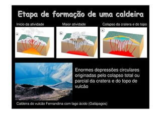 Etapa de forma
Etapa de formaç
ção de uma caldeira
ão de uma caldeira
Enormes depressões circulares
originadas pelo colapso total ou
parcial da cratera e do topo de
vulcão
Caldeira do vulcão Fernandina com lago ácido (Galápagos)
Inicio da atividade Maior atividade Colapso da cratera e do topo
 