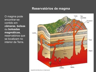 Reservatórios de magma
O magma pode
encontrar-se
contido em
câmaras, bolsas
ou bolsadas
magmáticas,
reservatórios que
se localizam no
interior da Terra.
 