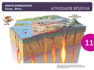 MONTE NYIRAGONGO
Congo, África
VULCÃO
DE NYRAMURAGIRA
3058m
VULCÃO
DE NYIRAGONGO
3470m
CRATERA
SHAHERU
GOMA

CRATERA
BARUTA

 