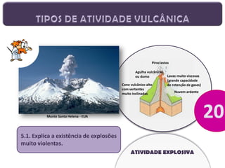 Piroclastos
Agulha vulcânica
ou domo
Cone vulcânico alto
com vertentes
muito inclinadas

Lavas muito viscosas
(grande capacidade
de retenção de gases)
Nuvem ardente

Monte Santa Helena - EUA

5.1. Explica a existência de explosões
muito violentas.
ATIVIDADE EXPLOSIVA

 