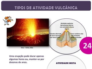 Atividade explosiva
(piroclastos) alterna
com atividade efusiva
(lavas)
Emissão alternada
de lavas viscosas
com lavas fuidas

Cone vulcânico alto
com vertentes
muito inclinadas

Etna – Sicília, Itália

Uma erupção pode durar apenas
algumas horas ou, manter-se por
dezenas de anos.

ATIVIDADE MISTA

 