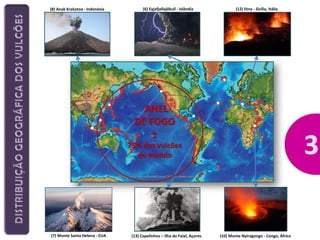 (8) Anak Krakatoa - Indonésia

(6) Eyjafjallajökull - Islândia

(12) Etna - Sicília, Itália

ANEL
DE FOGO
±
75% dos vulcões
do mundo

(7) Monte Santa Helena - EUA

(13) Capelinhos – Ilha do Faial, Açores

(10) Monte Nyiragongo - Congo, África

 