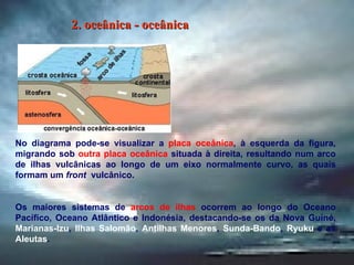 No diagrama pode-se visualizar a  placa oceânica , à esquerda da figura, migrando sob  outra placa oceânica  situada à direita, resultando num arco de ilhas vulcânicas ao longo de um eixo normalmente curvo, as quais formam um  front   vulcânico.  Os maiores sistemas de  arcos de ilhas  ocorrem ao longo do Oceano Pacífico, Oceano Atlântico e Indonésia, destacando-se os da Nova Guiné,  Marianas-Izu ,  Ilhas Salomão ,  Antilhas Menores ,  Sunda-Bando ,  Ryuku  e as  Aleutas .  2. oceânica - oceânica 