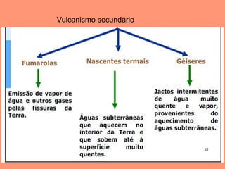 Vulcanismo secundário  