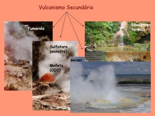 Vulcanismo Secundário Fumarola Sulfatara (enxofre) Mofeta (CO2) Geiser Nascentes termais 