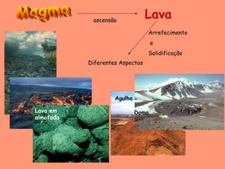Lava Arrefecimento e  Solidificação Magma ascensão Lava em almofada Agulha Domo  Diferentes Aspectos 