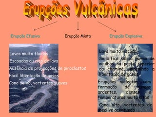 Erupção Explosiva Erupção Efusiva Erupção Mista Erupções Vulcânicas Escoadas ou rios de lava Lavas muito fluidas  Ausência de projecções de piroclastos Fácil libertação de gases Cone baixo, vertentes suaves Lava muito viscosa  Solidifica sob a forma de agulhas na parte superior da chaminé, impedindo a libertação de gases. Erupções violentas, com formação de nuvens ardentes, densas e temperaturas muito altas Cone alto, vertentes de declive acentuado 