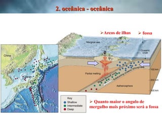 Interpretar dados fornecidos por documentos.TIPOS DE VULCÕES