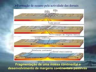 1. oceânica - continental2. oceânica - oceânica3. continental - continental A - Margens de Placas Destrutivas (Placas Convergentes)diferença de densidade
