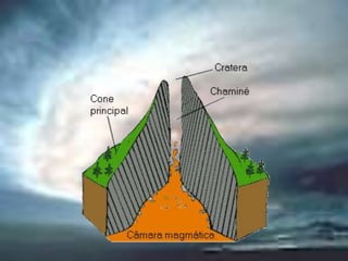 B - VULCANISMO ASSOCIADO À MARGEM DE PLACAS CONSTRUTIVASQuando as placas tectónicas migram em sentidos opostos, ou seja, apresentam um sentido de movimentação divergente, ao longo da zona de separação entre estas placas gera-se uma imensa fenda através da qual o magma migra em direcção à superfície. O fundo dos oceanos é a situação típica deste tipo de vulcanismo, onde após milhares de anos de contínuas movimentações associadas à actividade vulcânica, origina-se uma cadeia de montanhas denominada como cordilheira meso-oceânica. Uma das poucas exposições terrestres desta estrutura é representada pela Islândia, posicionada sobre o centro de afastamento entre as placas da América do Norte e da Eurásia.