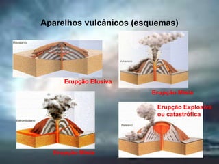  formam cordilheiras    submarinas por actividade    vulcânica. usados para saber a     velocidade da placa  (datação radiométrica)