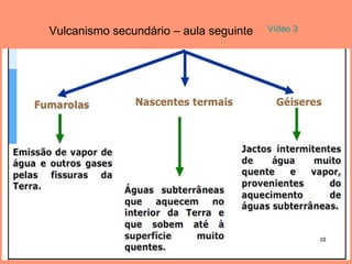 Vulcanismo secundário – aula seguinte   Vídeo 3
 