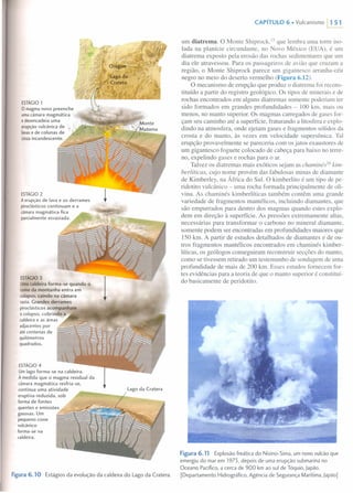 ESTÁGIO 1
O magma novo preenche
uma câmara magmática
e desencadeia uma
erupção vulcânica de
lavase de colunas de
cinza incandescente.
ESTÁGIO 2
Aerupçâo de lava e os derrames
piroclásticos continuam e a
câmara magmática fica
parcialmente esvaziada.
ESTÁGIO 3
Umacaldeira forma-se quando o
cume da montanha entra em
colapso, caindo na câmara
vazia. Grandes derrames
piroclásticos acompanham
o colapso, cobrindo a
caldeira e as áreas
adjacentes por
até centenas de
quilômetros
quadrados.
1
ESTÁGIO 4
Umlago forma-se na caldeira.
À medida que o magma residual da
câmara magmática resfria-se,
continua uma atividade
eruptiva reduzida, sob
forma de fontes
quentes e emissôes :::~~::a~fEjLgasosas. Um ~
pequeno cone ~
vulcânico
forma-se na
caldeira.
Lago da Cratera
r--_-,L~
Figura 6.10 Estágios da evolução da caldeira do Lago da Cratera.
CAPíTULO 6 • Vulcanismo ~
um diatrema. O Monte Shiprock, 15 que lembra uma torre iso-
lada na planície circundante, no Novo México (EUA), é um
diatrema exposto pela erosão das rochas sedimentares que um
dia ele atravessou. Para os passageiros de avião que cruzam a
região, o Monte Shiprock parece um gigantesco arranha-céu
negro no meio do deserto vermelho (Figura 6.12).
O mecanismo de erupção que produz o diatrema foi recons-
tituído a partir do registro geológico. Os tipos de minerais e de
rochas encontrados em alguns diatremas somente poderiam ter
sido formados em grandes profundidades - 100 km, mais ou
menos, no manto superior. Os magmas carregados de gases for-
çam seu caminho até a superfície, fraturando a litosfera e explo-
dindo na atmosfera, onde ejetam gases e fragmentos sólidos da
crosta e do manto, às vezes em velocidade supersônica. Tal
erupção provavelmente se pareceria com os jatos exaustores de
um gigantesco foguete colocado de cabeça para baixo no terre-
no, expelindo gases e rochas para o ar.
Talvez os diatremas mais exóticos sejam as chaminés 16 kim-
berliticas, cujo nome provém das fabulosas minas de diamante
de Kimberley, na África do Sul. O kimberlito é um tipo de pe-
ridotito vulcânico - uma rocha formada principalmente de oli-
vina. As chaminés kimberlíticas também contêm uma grande
variedade de fragmentos mantélicos, incluindo diamantes, que
são empurrados para dentro dos magmas quando estes explo-
dem em direção à superfície. As pressões extremamente altas,
necessárias para transformar o carbono no mineral diamante,
somente podem ser encontradas em profundidades maiores que
1SO km. A partir de estudos detalhados de diamantes e de ou-
tros fragmentos mantélicos encontrados em chaminés kimber-
líticas, os geólogos conseguiram reconstruir secções do manto,
como se tivessem retirado um testemunho de sondagem de uma
profundidade de mais de 200 km. Esses estudos fornecem for-
tes evidências para a teoria de que o manto superior é constituí-
do basicamente de peridotito.
Figura 6.11 Explosão freática do Nisino-Sima, um novo vulcão que
emergiu do mar em 1973, depois de uma erupção submarina no
Oceano Pacífico, a cerca de 900 km ao sul de Tóquio, Japão.
[Departamento Hidrográfico, Agência de Segurança Marítima,Japão]
 