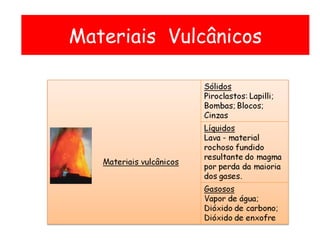 Materiais  Vulcânicos Materiais  Vulcânicos 