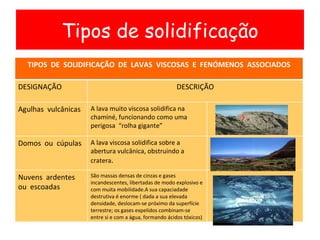 Tipos de solidificação TIPOS  DE  SOLIDIFICAÇÃO  DE  LAVAS  VISCOSAS  E  FENÓMENOS  ASSOCIADOS DESIGNAÇÃO DESCRIÇÃO Agulha...