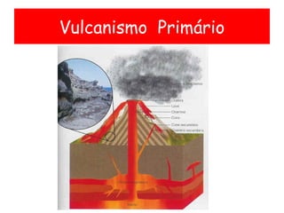Vulcanismo  Primário 