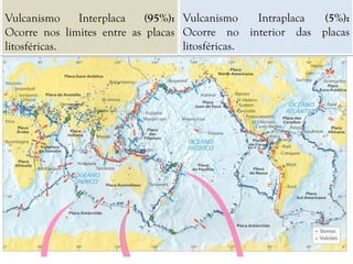 Vulcanismo Interplaca (95%):
Ocorre nos limites entre as placas
litosféricas.
Vulcanismo Intraplaca (5%):
Ocorre no interior das placas
litosféricas.
 