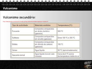 Vulcanismo Vulcanismo secundário: http:// www.youtube.com /watch?v=FnvA0pcuqlY&p=019DA4A634CB96AC&playnext=1&index=9 
