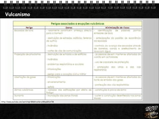 Vulcanismo http://www.youtube.com/watch?gl=BR&hl=pt&v=y4KbyB2UnTM 