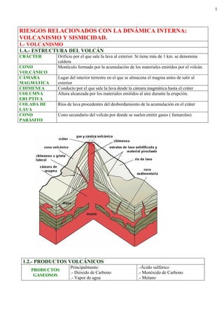 1



RIESGOS RELACIONADOS CON LA DINÁMICA INTERNA:
VOLCANISMO Y SISMICIDAD.
1.- VOLCANISMO
1.A.- ESTRUCTURA DEL VOLCÁN
CRÁCTER     Orificio por el que sale la lava al exterior. Si tiene más de 1 km. se denomina
            caldera
CONO        Montículo formado por la acumulación de los materiales emitidos por el volcán.
VOLCÁNICO
CÁMARA      Lugar del interior terrestre en el que se almacena el magma antes de salir al
MAGMÁTICA   exterior
CHIMENEA    Conducto por el que sale la lava desde la cámara magmática hasta el cráter
COLUMNA     Altura alcanzada por los materiales emitidos al aire durante la erupción.
ERUPTIVA
COLADA DE   Ríos de lava procedentes del desbordamiento de la acumulación en el cráter
LAVA
CONO        Cono secundario del volcán por donde se suelen emitir gases ( fumarolas)
PARÁSITO




 1.2.- PRODUCTOS VOLCÁNICOS
                   Principalmente:                       .-Ácido sulfúrico
   PRODUCTOS
                   .- Dióxido de Carbono                 .- Monóxido de Carbono
    GASEOSOS
                   .- Vapor de agua                      .- Metano
 