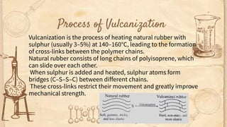 Comprehensive Overview of Rubber Vulcanization Process and Applications ...