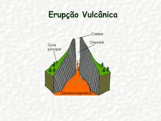 Erupção Vulcânica 