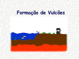 Formação de Vulcões 